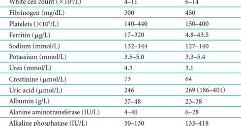 bilirubin converter|Bilirubin mg/dL umol/L Unit Conversion .